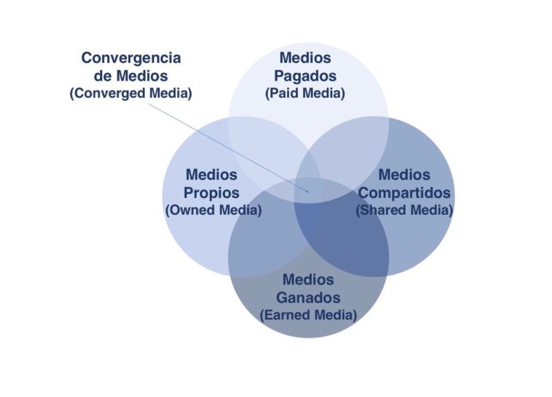 Generar Leads Con Una Estrategia De Convergencia De Medios 5840